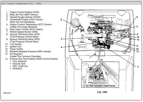 1996 Isuzu Rodeo Question Location of Coolant Temp. Sensor