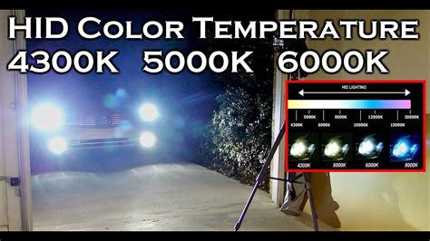 HID XENON COLOR TEMPERATURE 4300K 5000K 6000K - YouTube