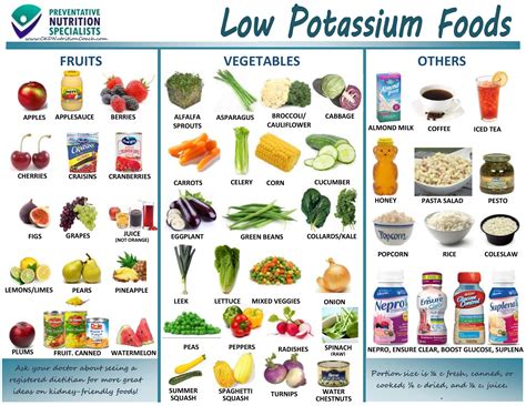 Low Potassium Foods