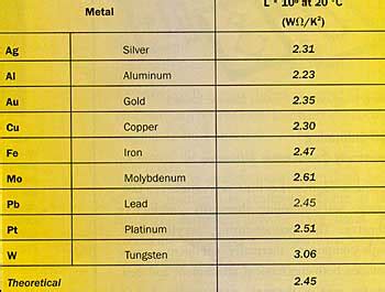 How Thermal Conductivity Relates to Electrical Conductivity ...