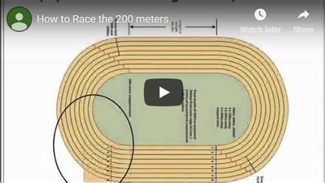 200 Meter Strategy - Track and Field Toolbox