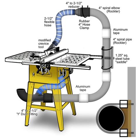 PowerMatic 33 dust collection | Dust collection, Wood shop, Table saw