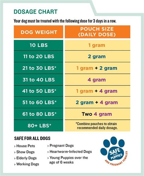 Panacur Dosage Chart For Kittens