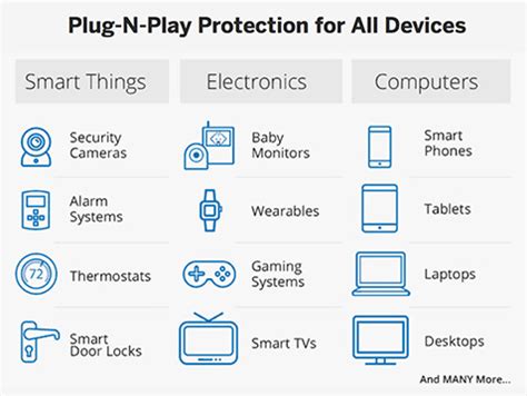 CUJO: Plug-n-play protection for all devices - Help Net Security