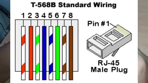 Ethernet Connector Wiring