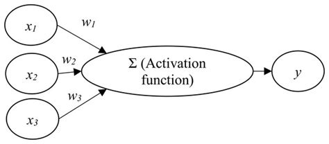 A multi-class classification model for supporting the diagnosis of type II diabetes mellitus [PeerJ]