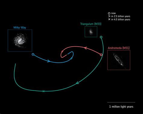 Milky Way Galaxy Collision Archives - Universe Today