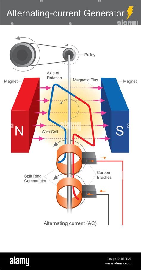 16+ Electric Generator Diagram - VarriNeythen