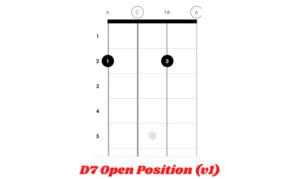 How to Play the D7 Chord on Ukulele - Ukuleles Review