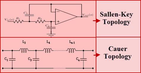 Different Types of Analog Filters with Explanation