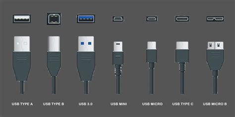 USB Port Types and Speeds Compared | 2023