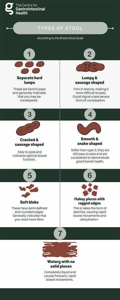 What Your Poo Says About Your Health | Centre for GI Health