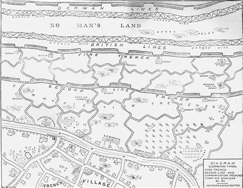 Trench Warfare Ww1 Map