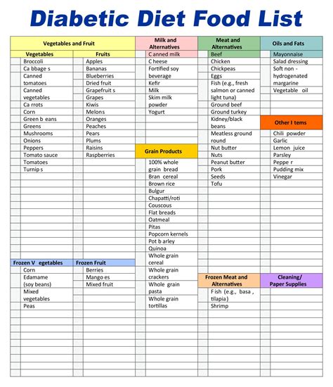 Diabetic Diet Chart - 20 Free PDF Printables | Printablee