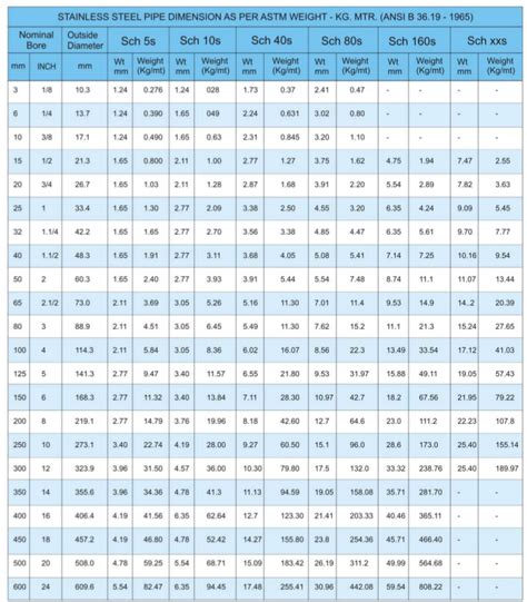 STAINLESS STEEL PIPES DIMENSIONAL CHART - Mahaveer Steel.