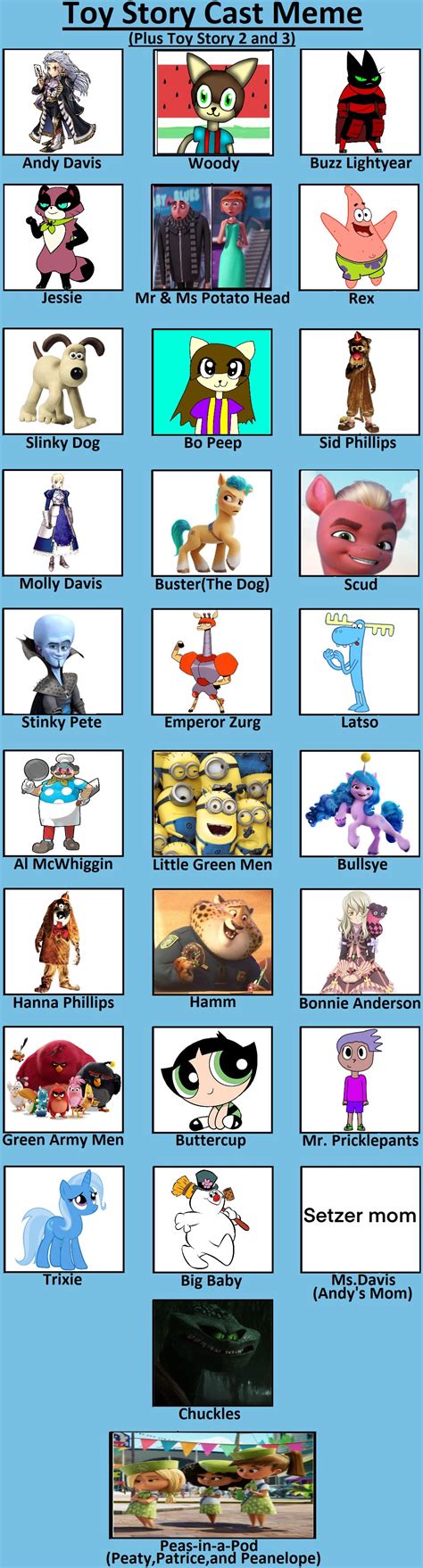 Toy story cast meme by Murriks on DeviantArt