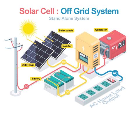 Off Grid System Diagram 1223038 Vector Art at Vecteezy