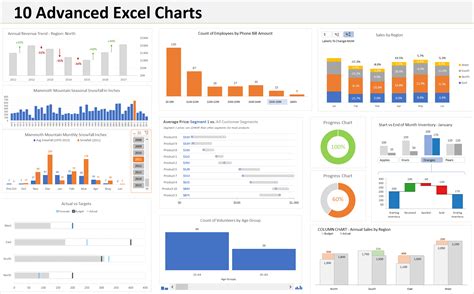 Charts In Excel - Riset