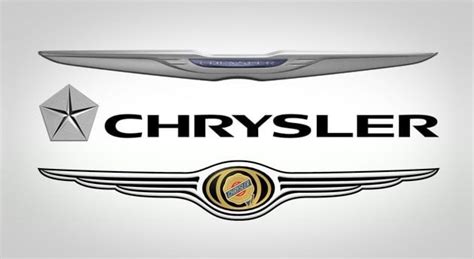 The History of and Story Behind the Chrysler Logo