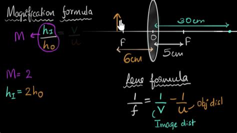 Spectacular Thin Lens Equation Khan Academy Sat Formula Sheet Pdf