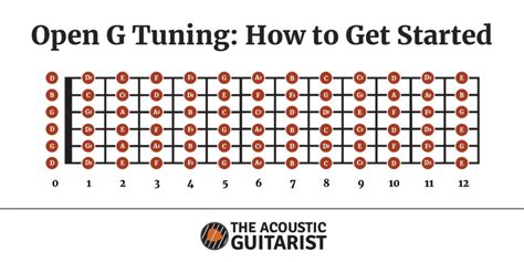 Open G Tuning: How To Get Started | The Acoustic Guitarist