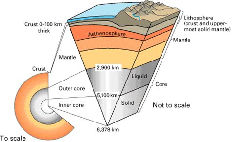 Inside the Earth [This Dynamic Earth, USGS]