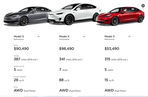 Tesla Cars Starting Prices