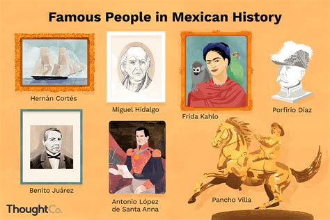 Mexican Famous People In History