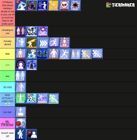 Blade ball Abilities Tier List (Community Rankings) - TierMaker