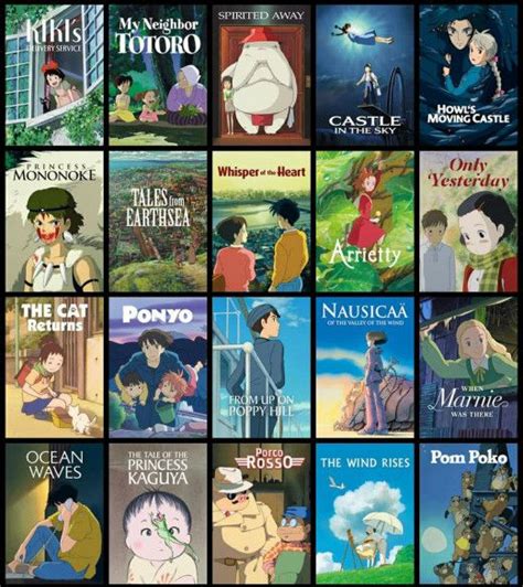 The 6 Best Studio Ghibli Films on Netflix | Studio ghibli movies ...