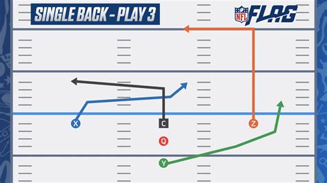 Free Printable 5 On 5 Flag Football Plays