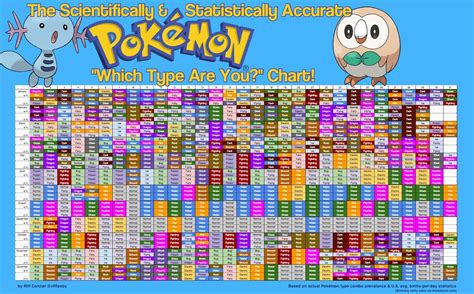 Printable Pokemon Type Chart