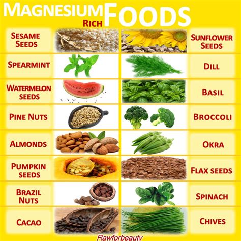 Who takes Magnesium Supplements? See Benefits? | Sports, Hip Hop & Piff - The Coli