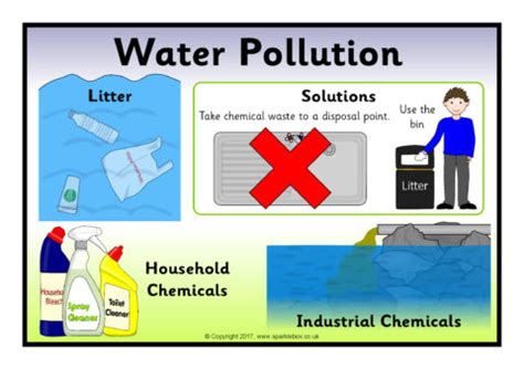 Water Pollution Posters