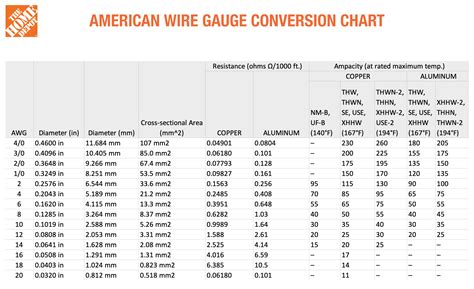 Awg Wire For 20 Amp Circuit