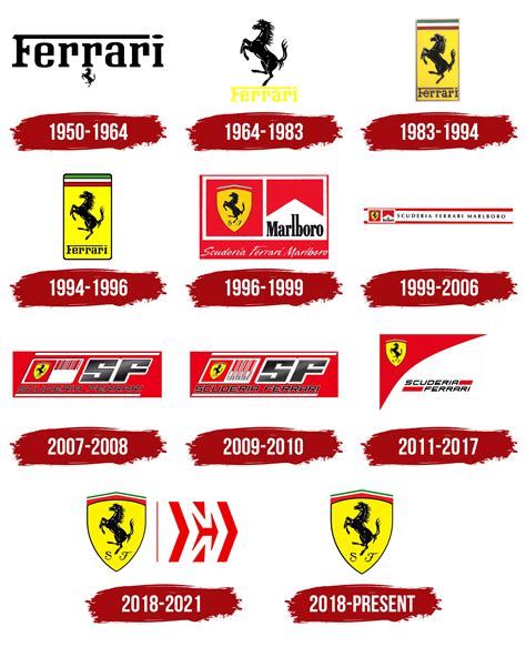 Ferrari (Scuderia) Logo, symbol, meaning, history, PNG, brand