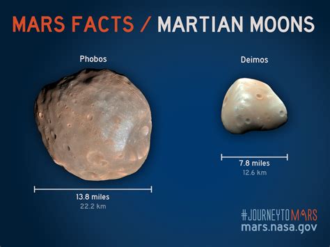 NASA Releases Some Fun Facts About Mars, Part of #JouneytoMars Program