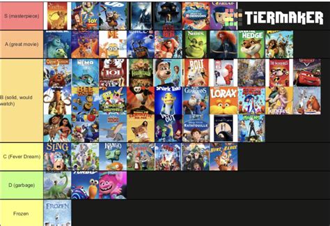 Kids movie tier list : r/tierlists