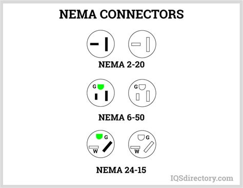 Nema 6 20p Wiring Diagram - IOT Wiring Diagram