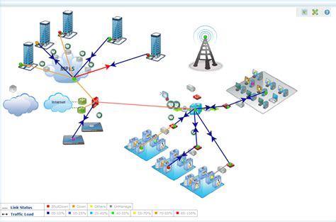 Custom network maps & Business views | ManageEngine OpManager