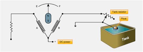 Fuel Gauge Working and Types - Engineering Learner