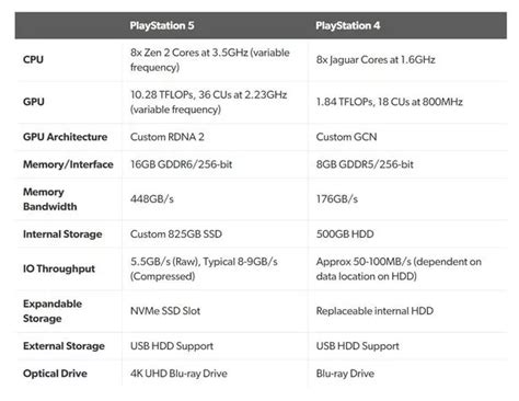 PS5 Specs: Sony confirms PlayStation 5 hardware, tech, new features and more - Daily Star