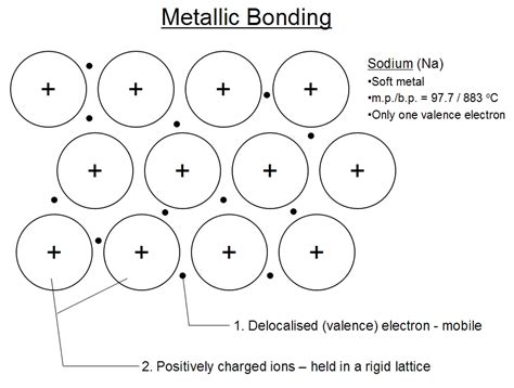 Metals