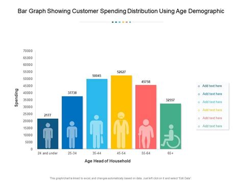 Bar Graph Showing Customer Spending Distribution Using Age Demographic | Presentation Graphics ...