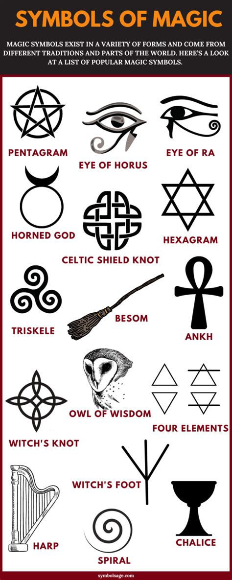 Symbols of Magic and Their Meaning - Symbol Sage