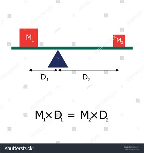 Law Lever Formula Lever Balance Stock Vector (Royalty Free) 2014966931 | Shutterstock