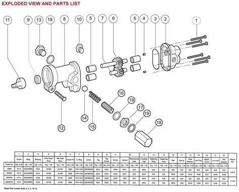 N999R Oberdorfer Bronze Gear Pump