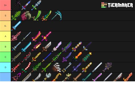 Terraria Melee Weapon Tier List (Community Rankings) - TierMaker