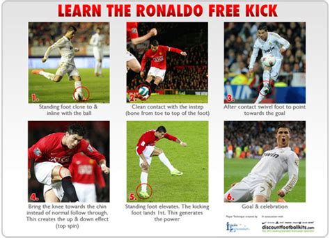 Learn how to take a free-kick like Cristiano Ronaldo (knuckleball technique)