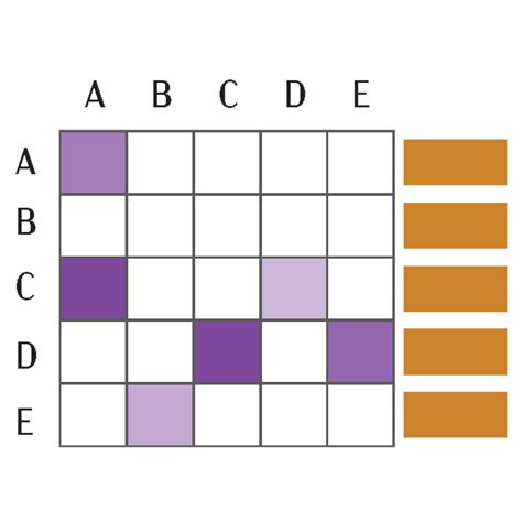 Adjacency Matrix